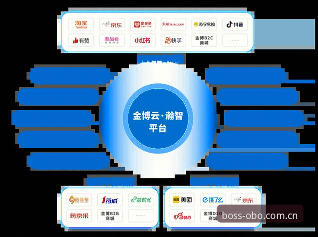 欧博体育平台功能深度解析：OBCOM稳定入口如何保障流畅体验