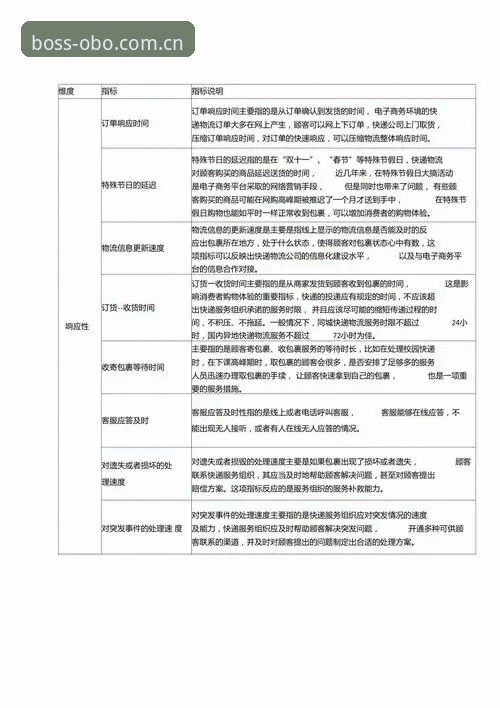 判断欧博官网教程安全性的5个关键指标