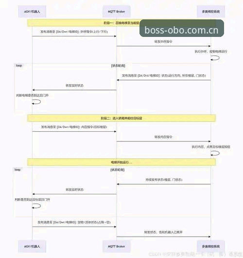 欧博体育平台2024最新动态：欧博平台注册流程全面升级，技术评测详解OBCOM注册教程